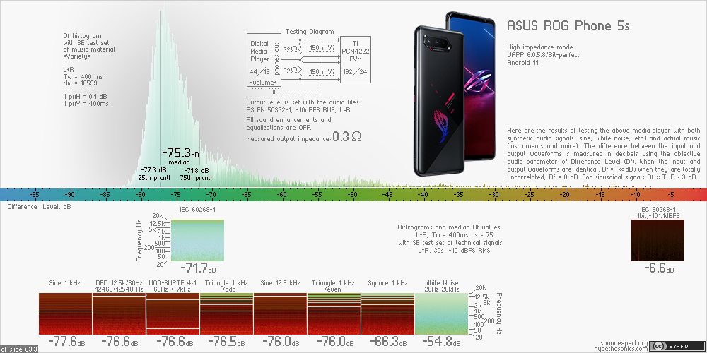 Df-slide with audio measurements of LG V60